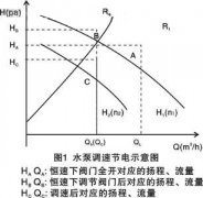 長白山質監(jiān)局服務企業(yè)節(jié)能增效