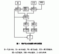 四聯(lián)集團將轉戰(zhàn)飛機儀器儀表產(chǎn)業(yè)