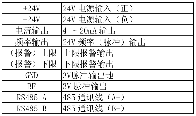 旋進漩渦氣體流量計在石油工業(yè)中的使用