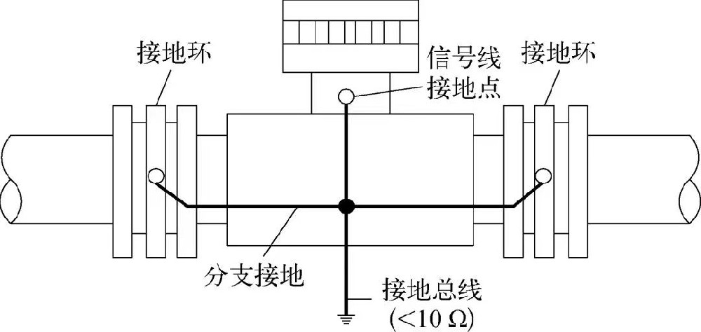 電磁流量計(jì)安裝于非金屬管道的接地方案