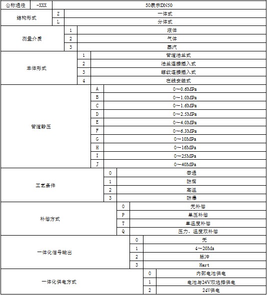 德?tīng)査土髁坑?jì)的特點(diǎn)