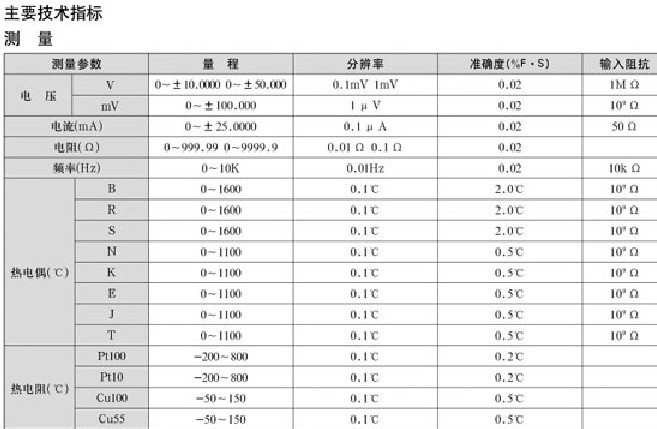 便攜式多功能校驗(yàn)仿真儀的